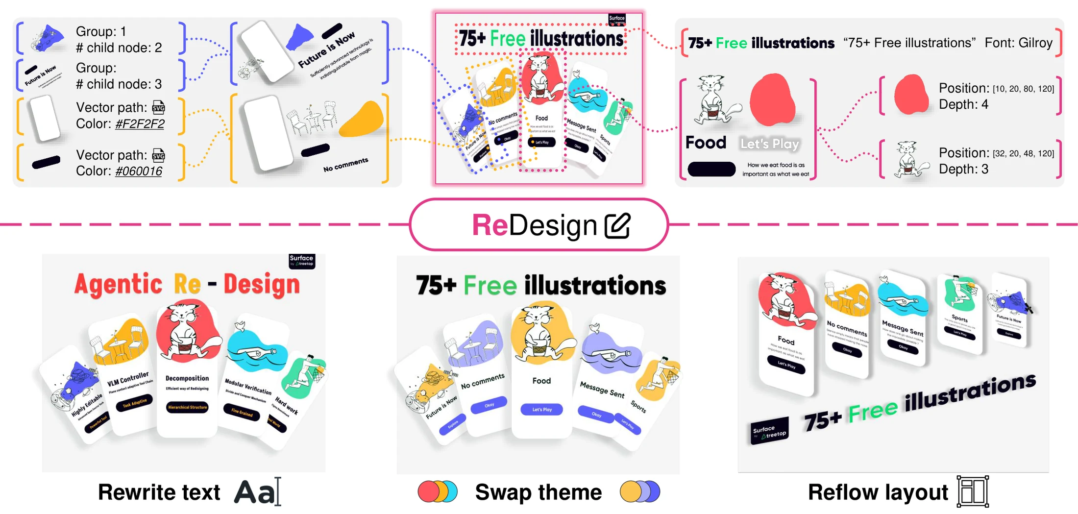 ReDesign: from flat image to editable design